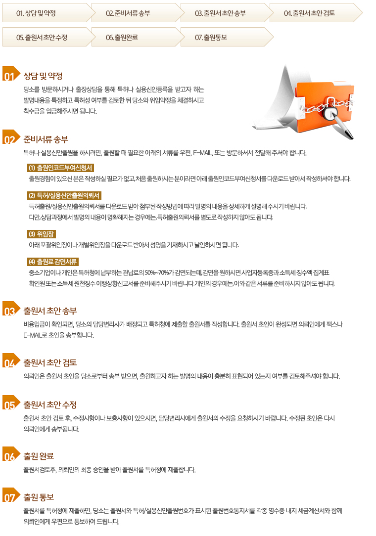 출원 및 등록